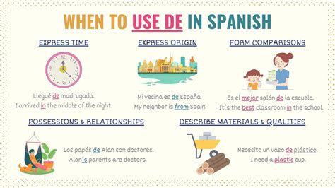 meeda in spanish|da in spanish means.